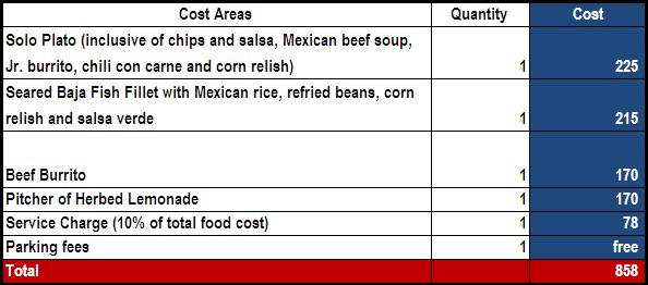 Budget Journal Entry 9_Jalapeno Restaurant