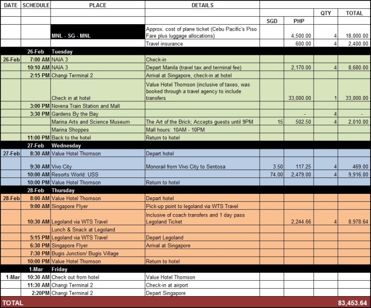 Budget Journal_Entry 04 SG with Legoland