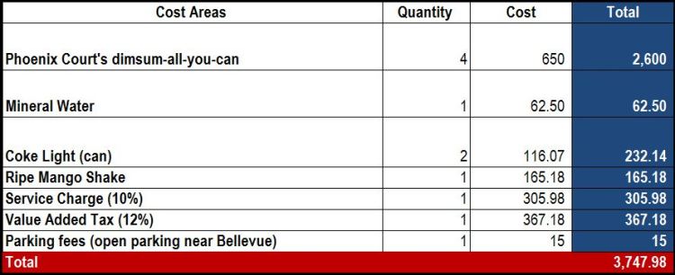 Budget Journal_Phoenix Court Dimsum All You Can