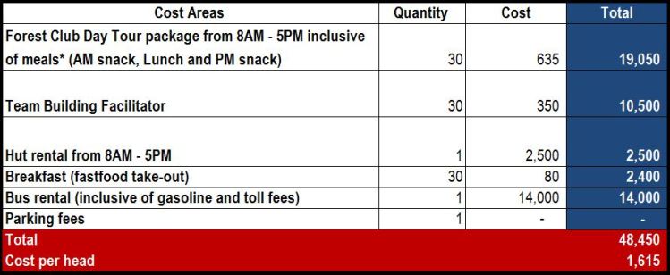 Cost Computation_Forest Club Team Building